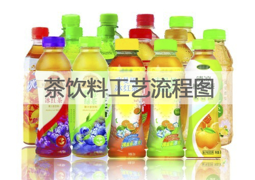 茶飲料工藝流程圖